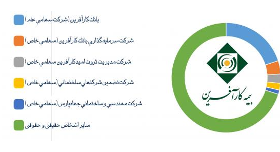 بیمه کارآفرین در یک نگاه